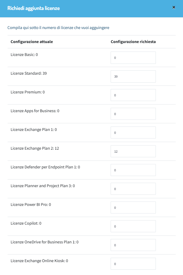 New Microsoft 365 license request