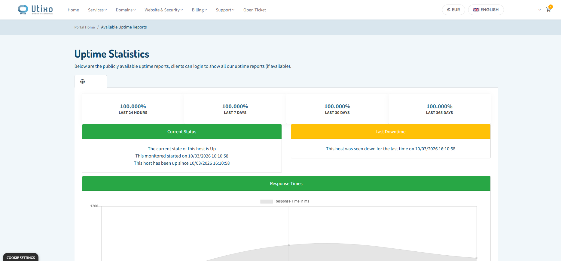 Detailed uptime report with data and charts