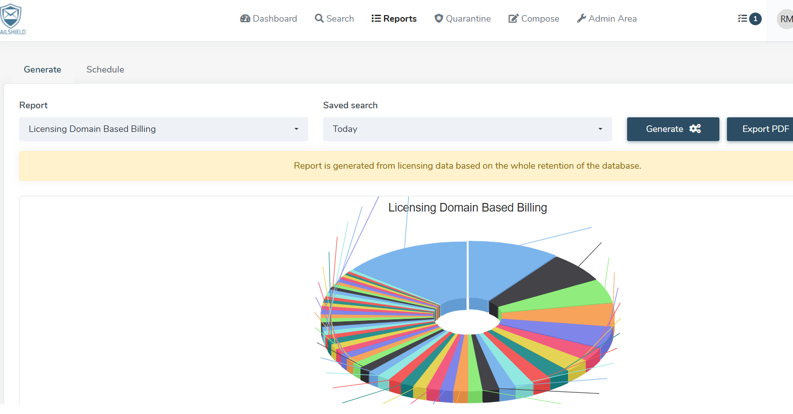 Generated license report chart in MailShield