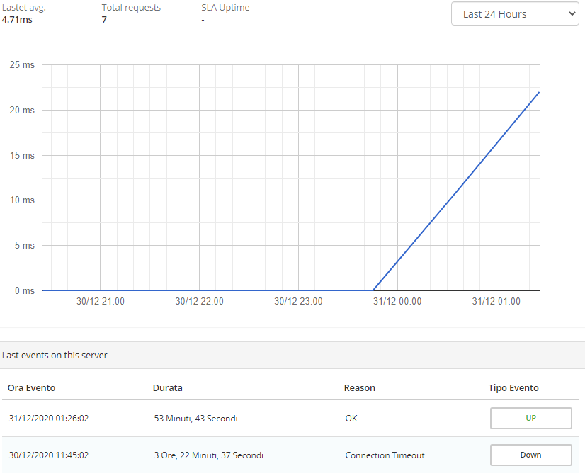 VPS uptime monitor